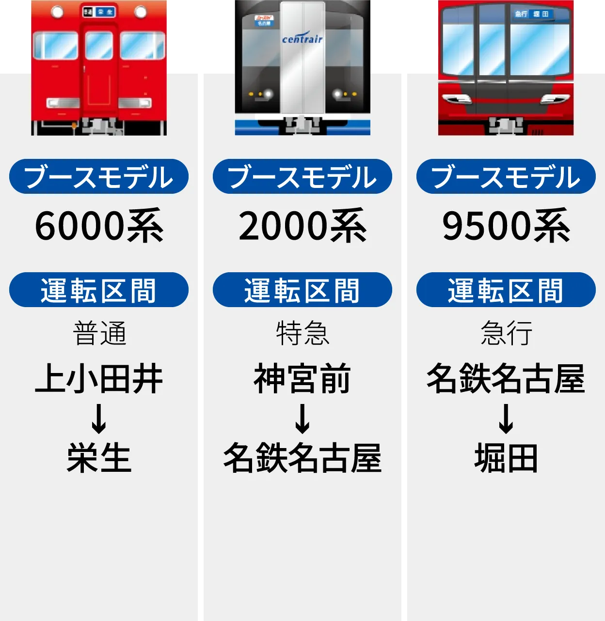 6000系 上小田井→栄生 2000系 神宮前→名鉄名古屋 9500系 名鉄名古屋→堀田