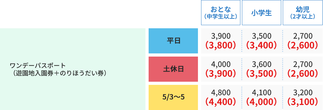 ワンデーパスポート（遊園地入園券＋のりほうだい券）