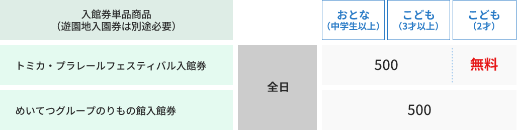 入館券単品商品（遊園地入園券は別途必要）